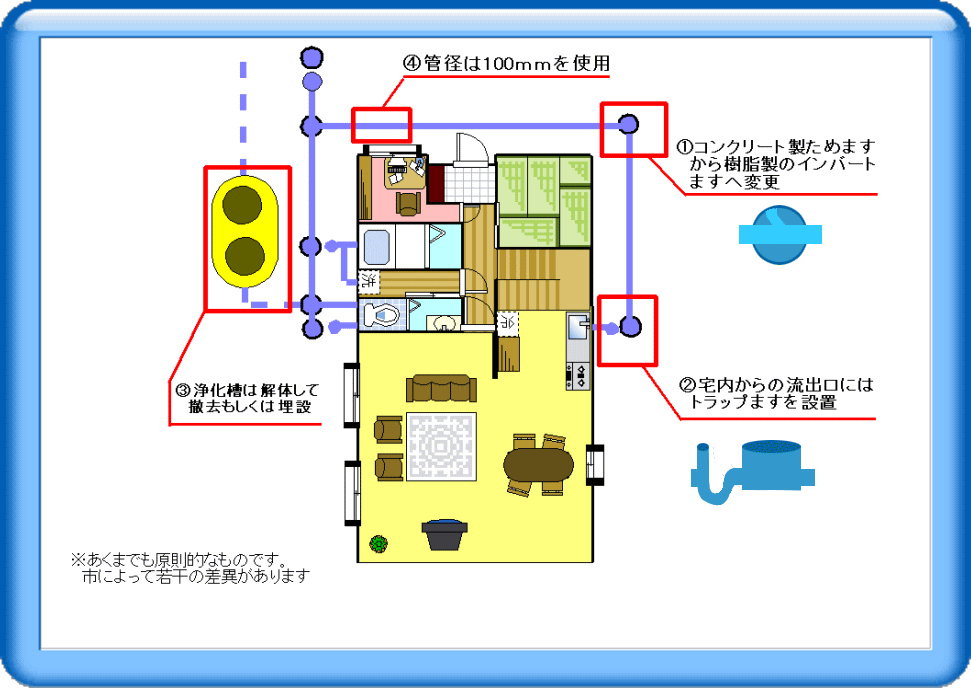 下水接続工事